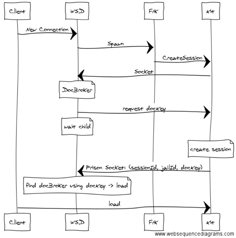 ../_images/client-connection.png